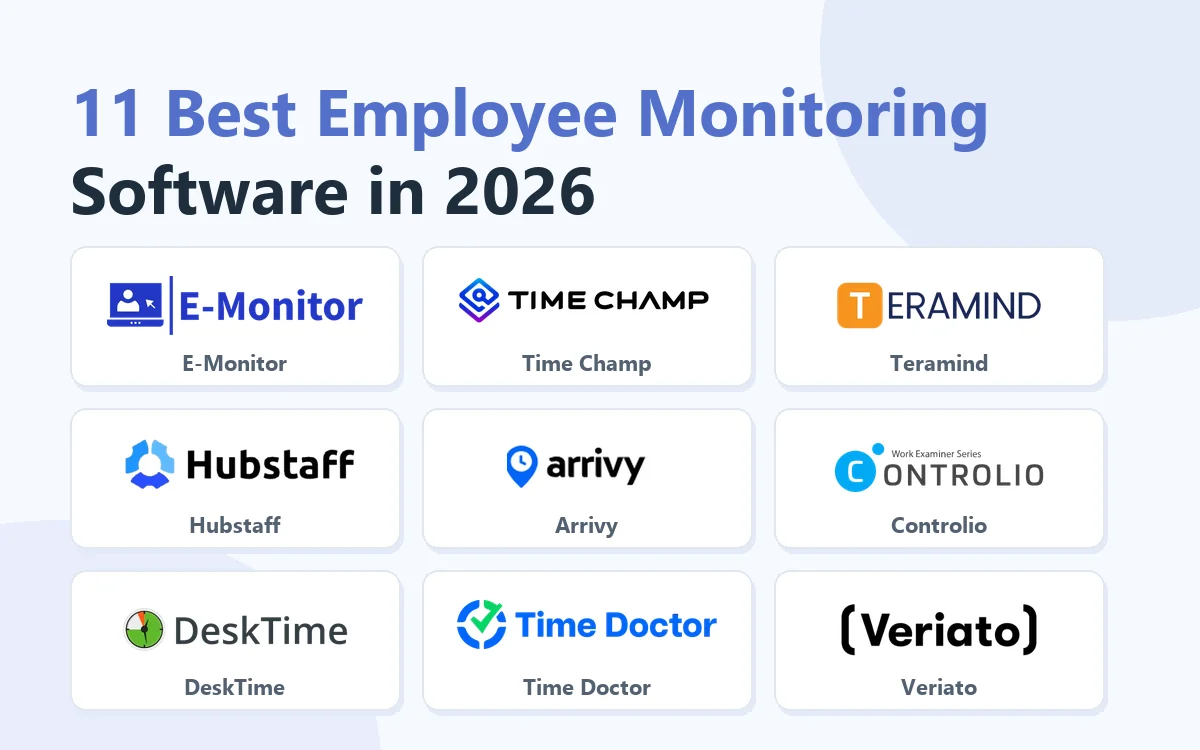 11 Best Employee Monitoring Software in 2026: E-Monitor, Time Champ, Teramind, Hubstaff, Arrivy, Controlio, DeskTime, Time Doctor, Veriato